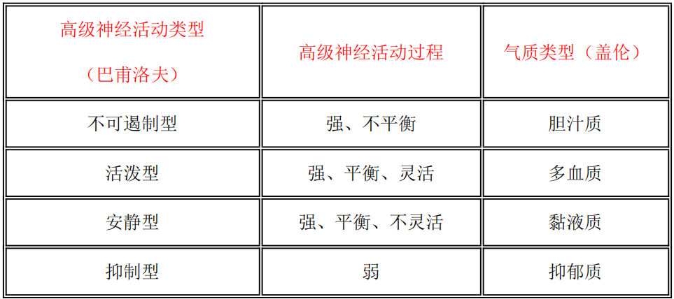 教师资格证考前必背:教育知识与能力考点13